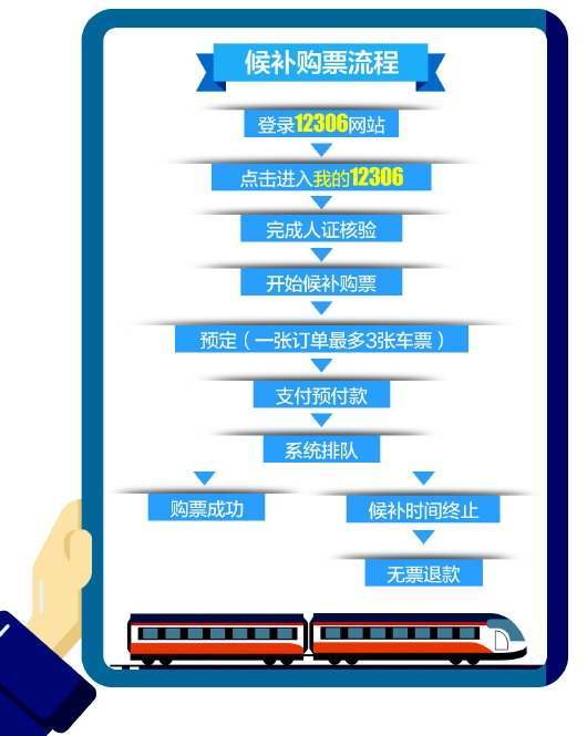 12306什么时候抢票成功率高,12306抢票软件还可以抢票吗