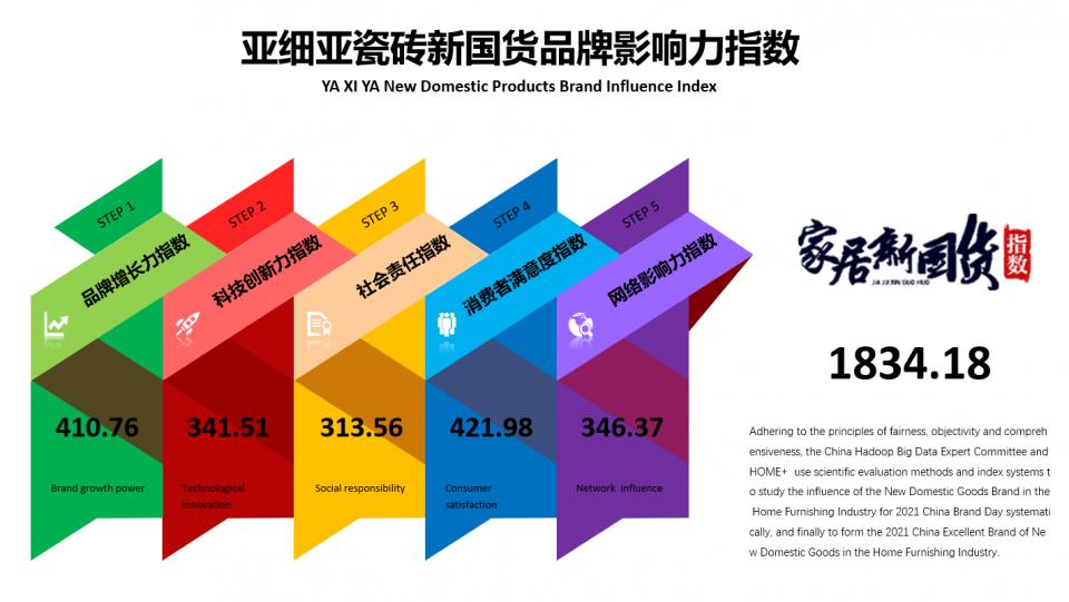 亚细亚瓷砖品牌排名,亚细亚瓷砖在瓷砖行业的排名