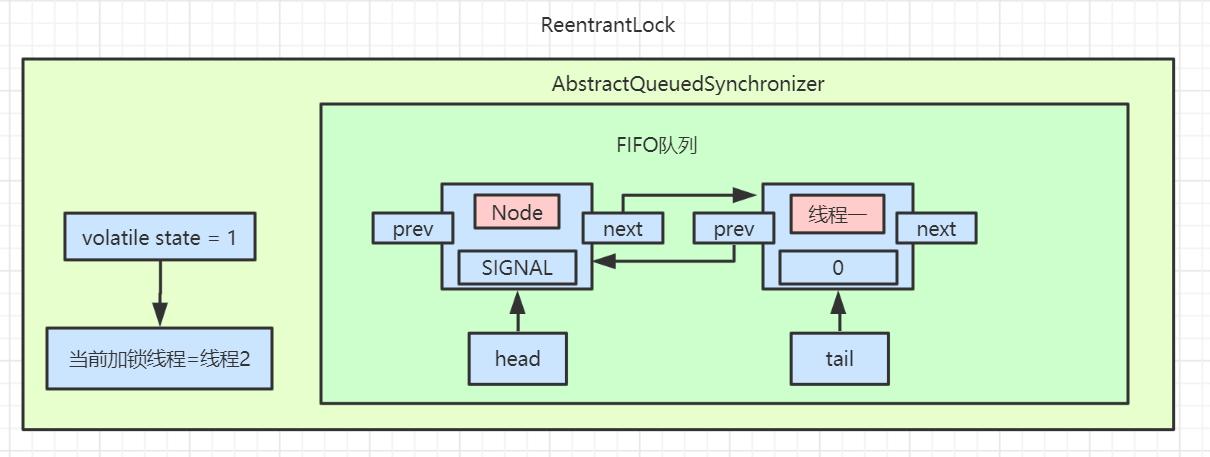 aqs原理图片,aqs原理深入分析