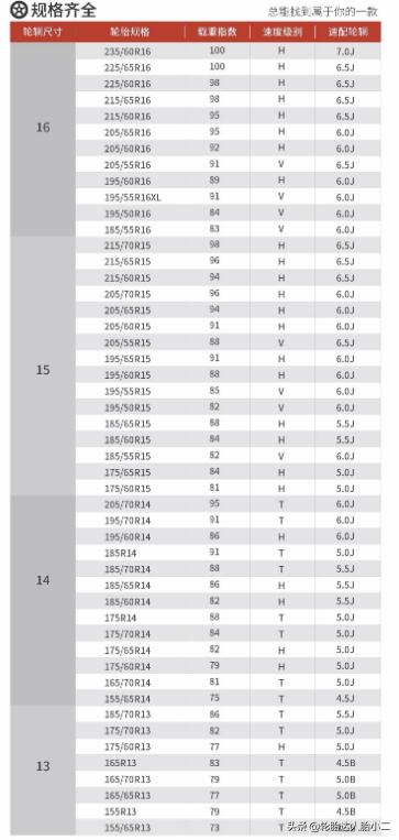 朝阳rp26好还是rp29好,朝阳rp26轮胎优缺点