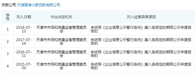 起底天津19家失联小贷公司:实控人或股东多为“老赖”