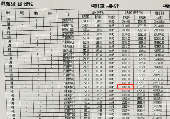 礼嘉低价楼盘,礼嘉底价低楼盘