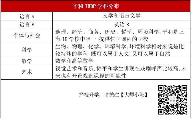 魔都IB三校世外/平和/交附/七德对照比较,在读生细说真实感受
