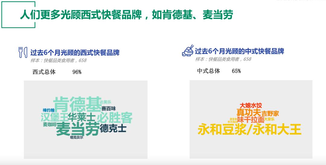 肯德基麦当劳华莱士德克士的汉堡,肯德基麦当劳等汉堡品牌排名