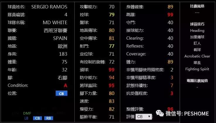 网易实况足球黑球排名,实况手游新赛季球员能力值变化