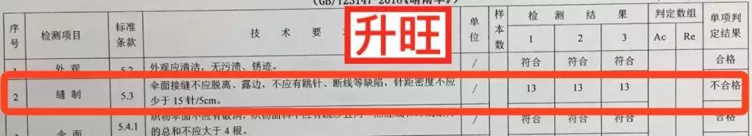 遮阳伞防晒结实耐用轻便又平价,遮阳伞什么品牌的最防晒颜值最高