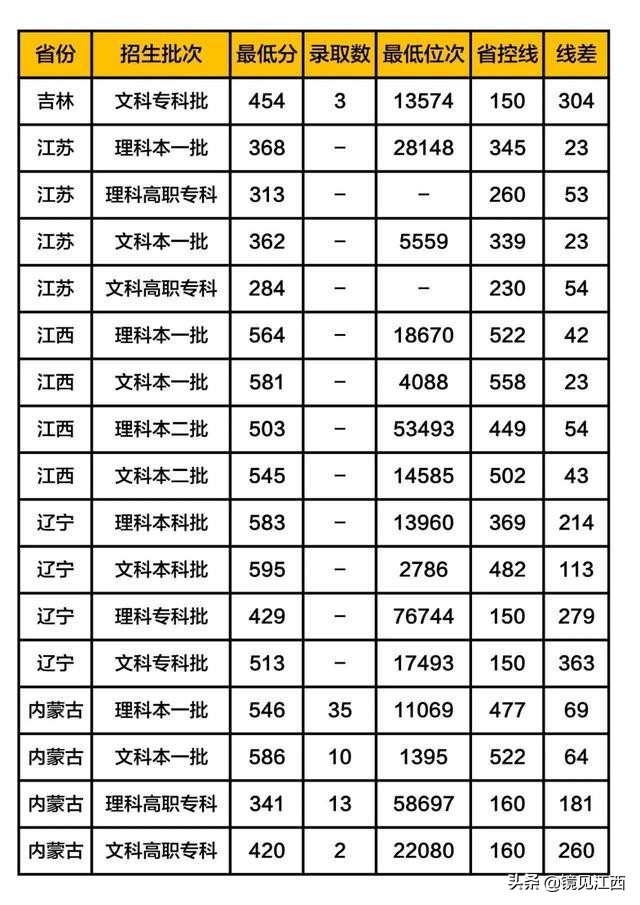这所江西最好的大学，被列入美方制裁名单，如今名气大增
