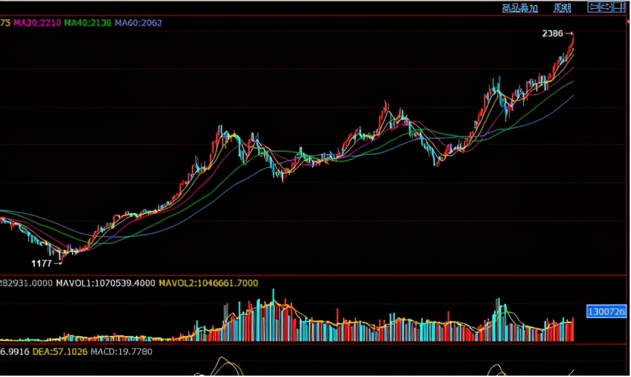 玻璃涨价概念最新消息,玻璃价格暴涨