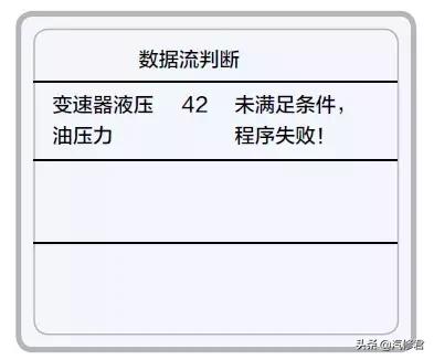 雪佛兰赛欧emt变速箱用什么油,雪佛兰赛欧emt挂不了倒挡