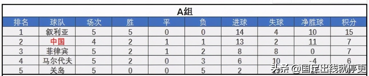 朝鲜退赛40强赛分析,朝鲜退赛还能进十二强吗