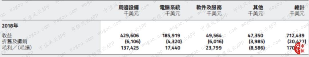 罗技vs雷蛇：游戏周边市场的全球王者对决