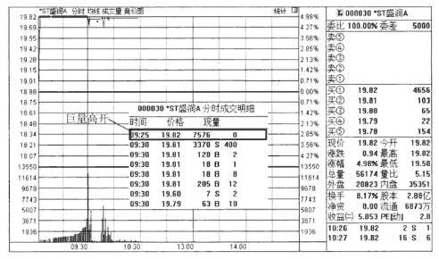 牢记分时图的13种经典形态,分时图十二种口诀