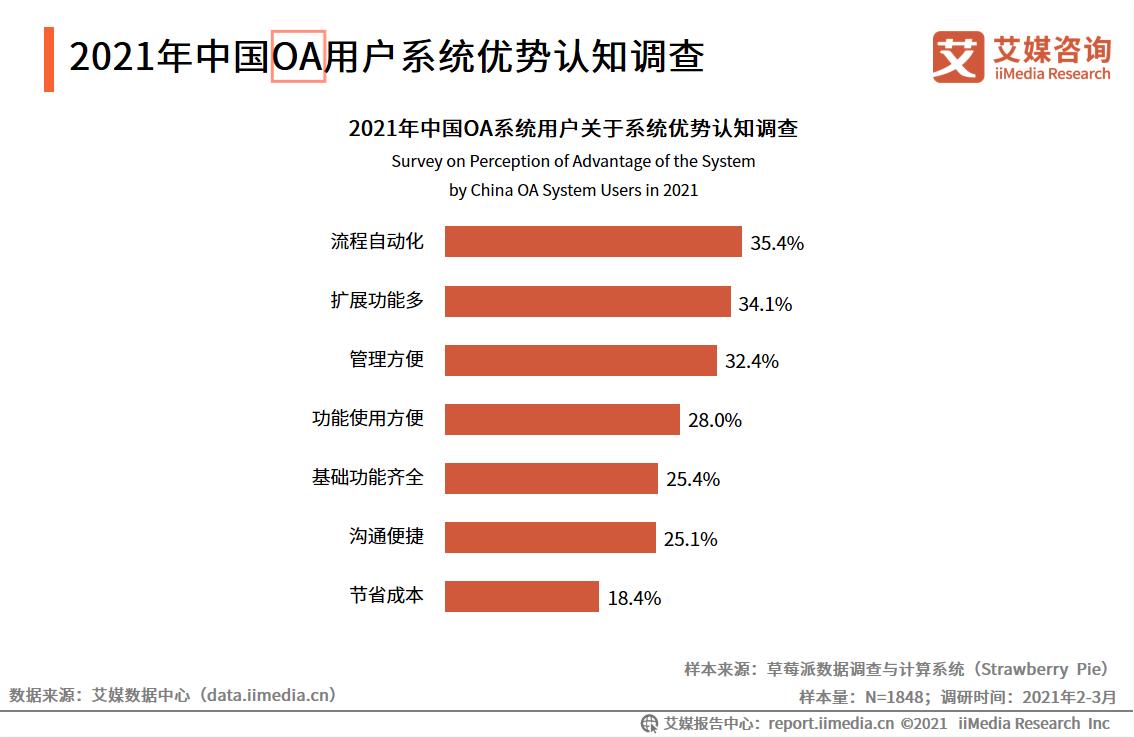 分析师解答:浅述办公系统中OA、SaaS、CRM、ERP的含义