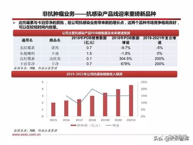 恒瑞医药创新战略,恒瑞医药的发展困境和机遇
