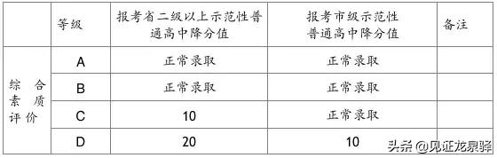 成都中考艺体招生没有录取怎么办,成都市龙泉驿区艺体招生