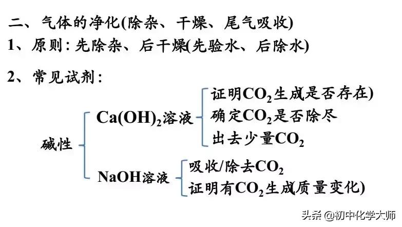 实验室中气体制备与净化,中考化学气体的制备与净化