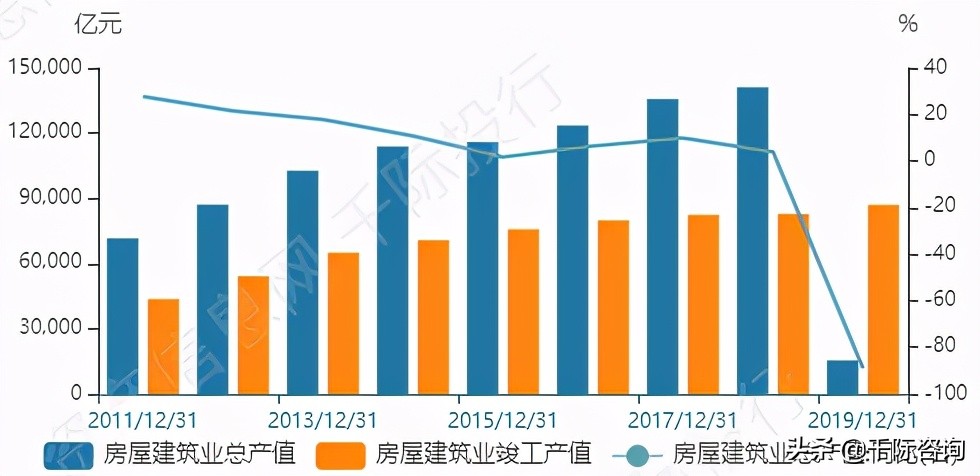 高大上的写字楼适合做什么,办公楼行业