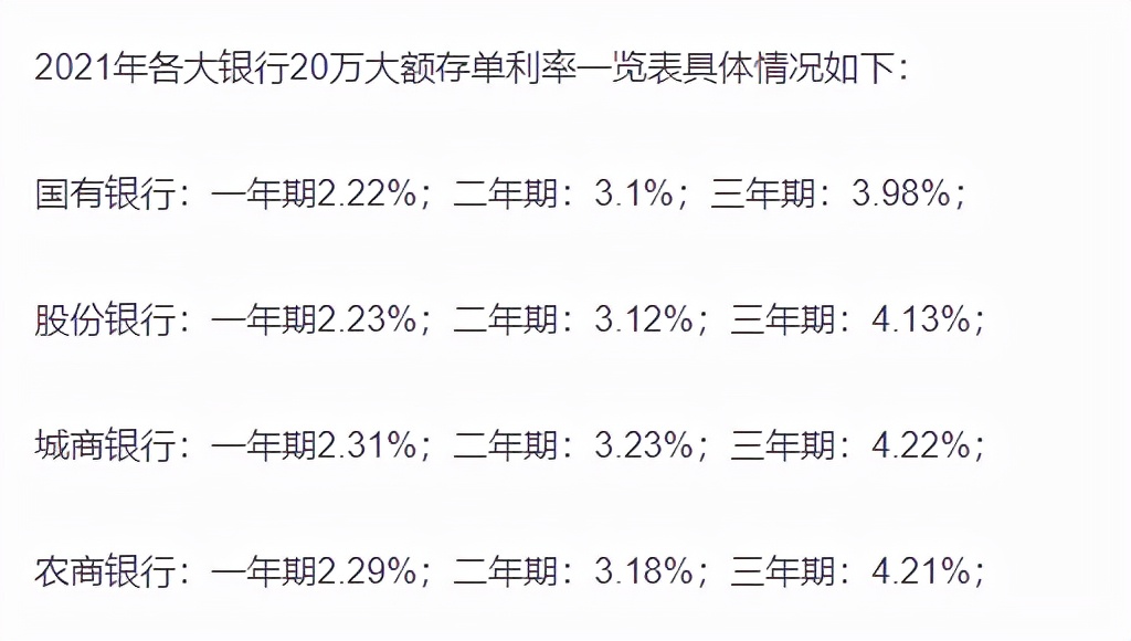 20万块钱怎么理财可以得更高利息,2万元存款理财方法有哪些