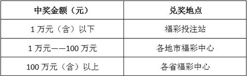 答疑解惑出妙招,中奖了怎么办教你一招