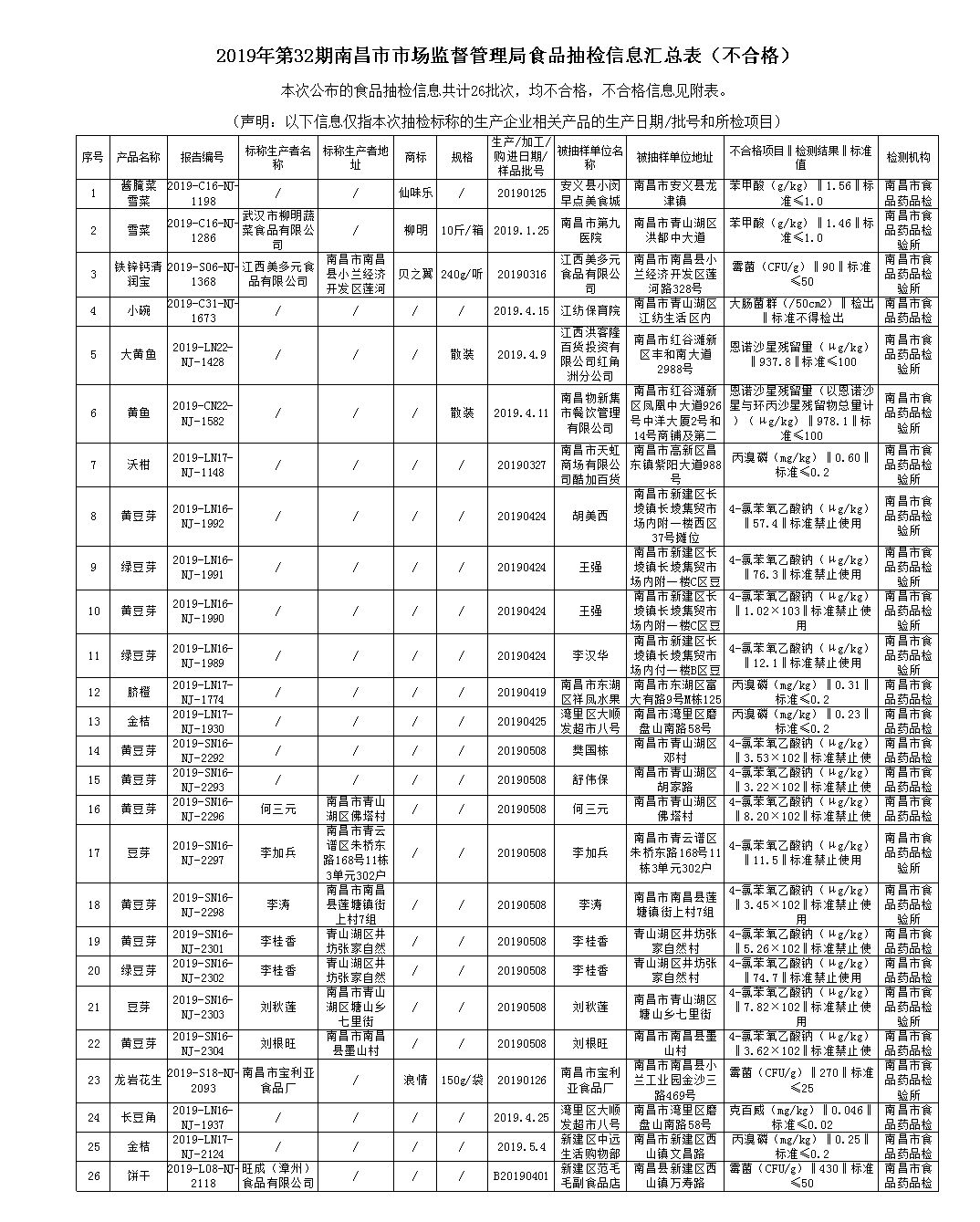 江西南昌市场监督管理局声明,南昌市场监督管理局局长回应视频