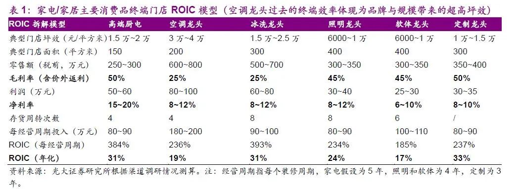 消费品研究的经典案例:空调的修昔底德陷阱(转载)