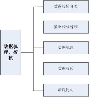 智慧农业解决方案,智慧农业城市技术解决方案
