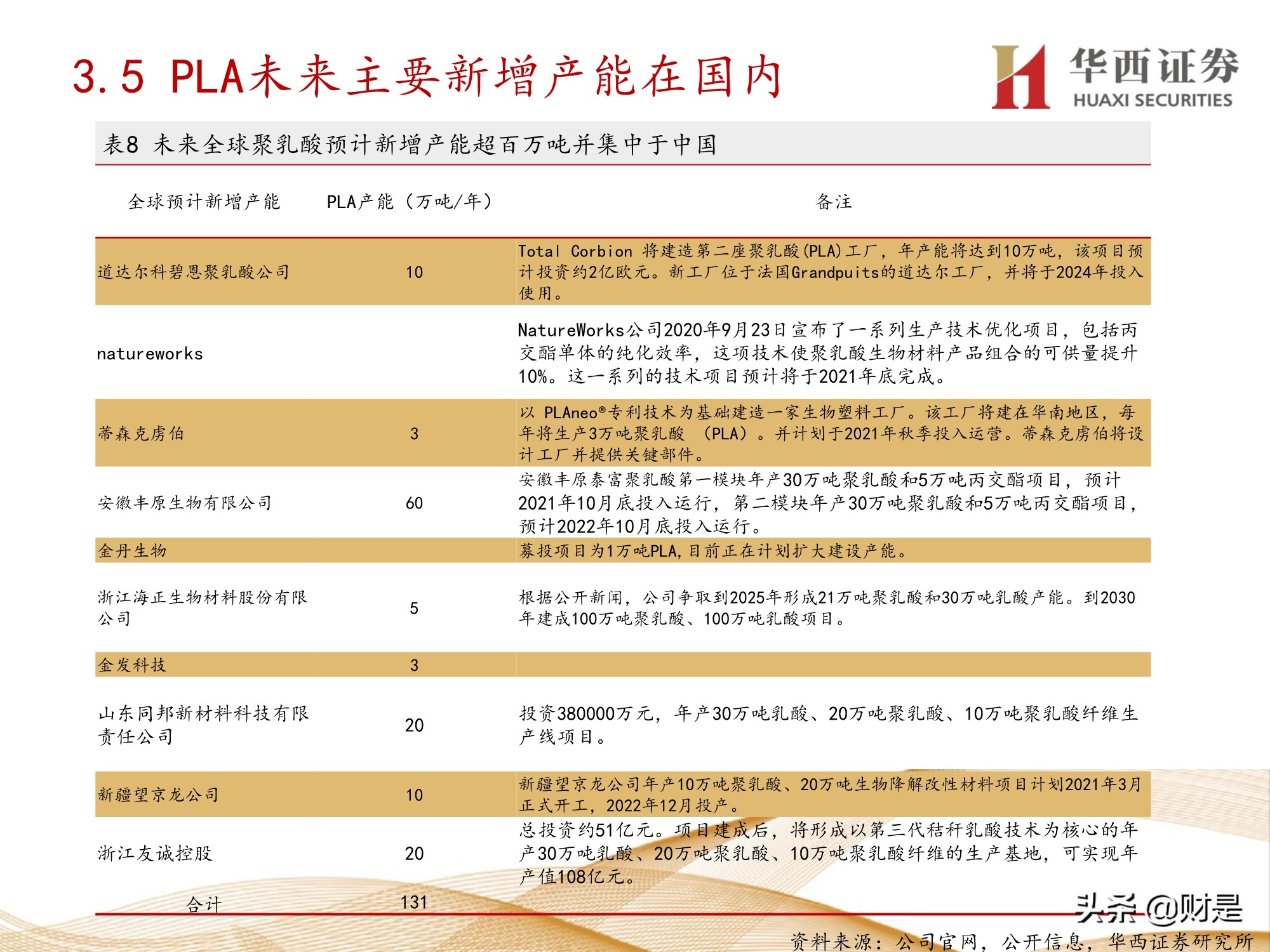 可降解塑料行业前景,可降解塑料行业现状