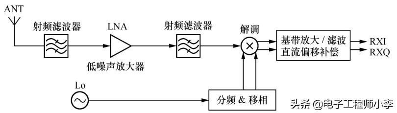 手机维修电路原理分析,手机维修入门手机由几大电路组成