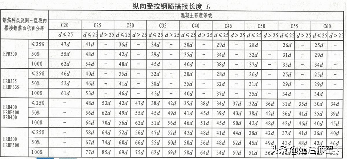 钢筋机械连接技术规程最新规范,钢筋螺纹套筒连接规范和焊接区别