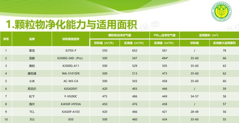 防粉尘口罩700多块钱,防辐射口罩价格
