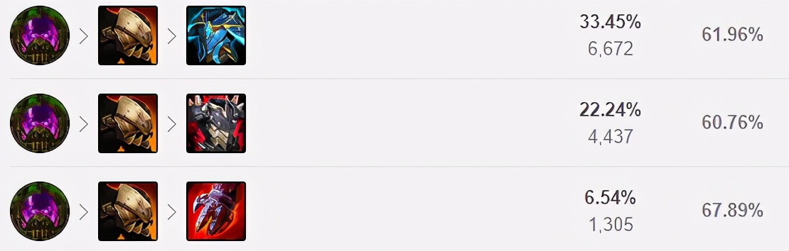 s11阵容推荐八四莫甘娜,莫甘娜打野红buff拉野怪