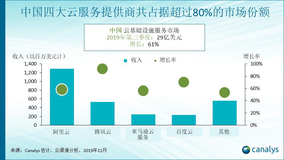 1月流水破90亿元王者荣耀下的腾讯迎来“利好”？