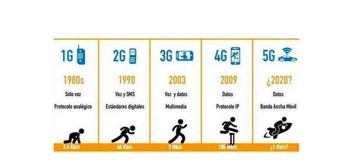 手机怎么开启蜂窝移动网络,手机设置蜂窝网络怎么设置