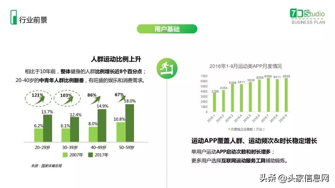 健身行业商业计划书案例,健身加盟创业计划书模板