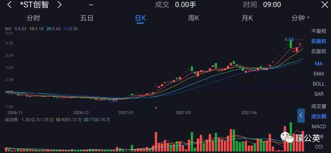 上市st公司破产清算是好还是坏,st创智在新三板上市