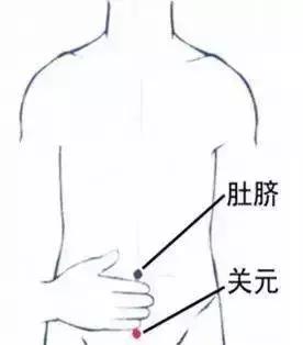 关于妇科病的四个重要穴位,妇科病的对应穴位