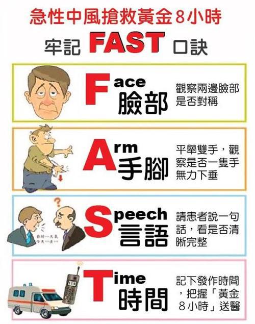 脑卒中超早期康复科普,1分钟了解脑梗