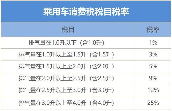 丰田的自吸发动机很强，但国产的卡罗拉为何要用涡轮增压发动机？