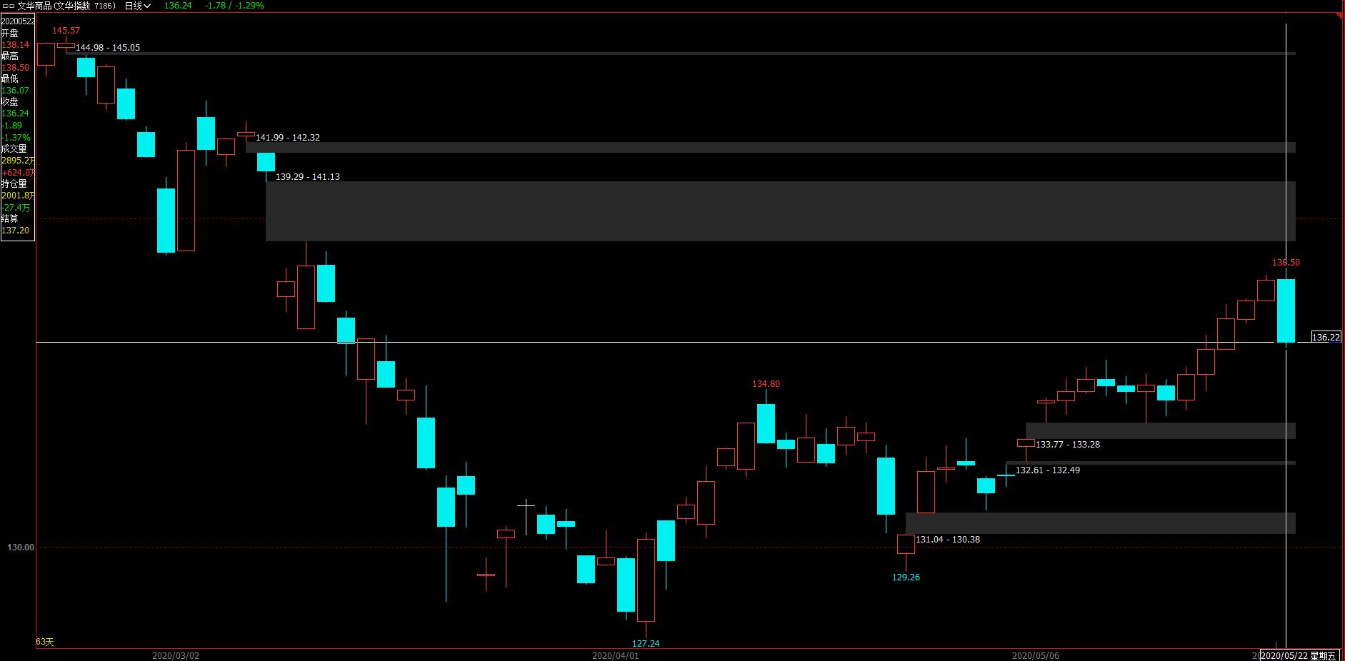 11.2甲醇期货夜盘操作建议,甲醇期货节后操作建议