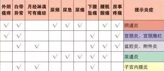 女性*裤内**上如果有这些东西，就要当心了，别大意。