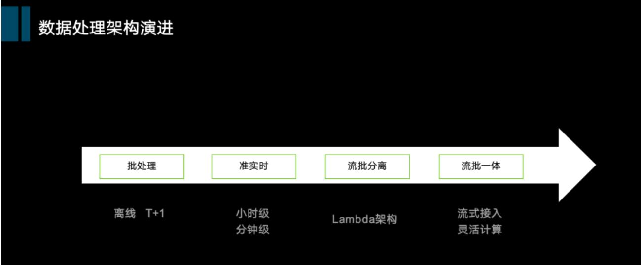 数据中台学习与思考,数据中台设计教程