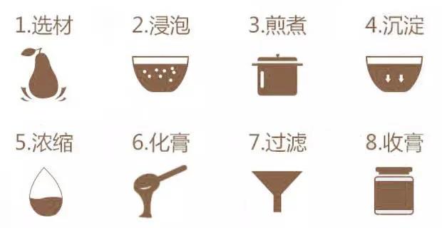 吹空调嗓子干痒咳嗽怎么才能解决,吹空调喉咙痒咳嗽