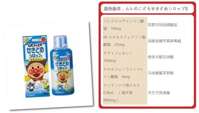 不能乱用的网红药品,紧急提醒网红特效药