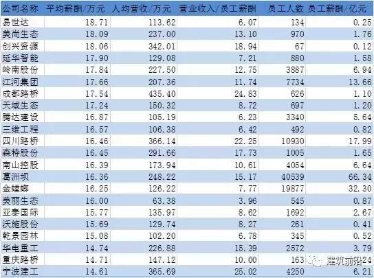 上市央企人均薪酬排名,上市企业人均薪酬排名