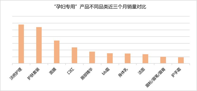 混油皮孕妈护肤品推荐,孕妈可用的护肤产品排行