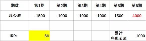 干货数据分析的方法思路,手把手教你学irr计算
