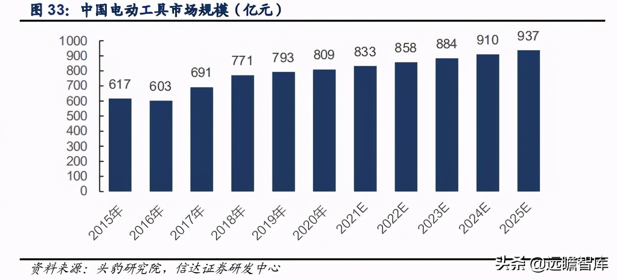 五金工具出口市场如何,五金工具出口发展趋势
