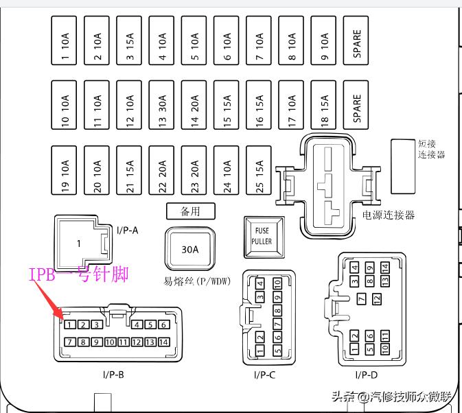 伊兰特右前门一开就烧保险,现代伊兰特按喇叭烧保险丝