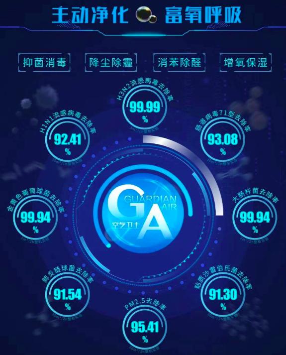 如何让家用中央空调具备净化功能,净化空调和中央空调的区别