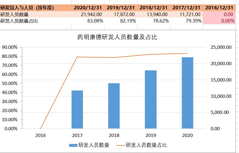细胞疗法和基因疗法的区别,细胞和基因治疗最新方向